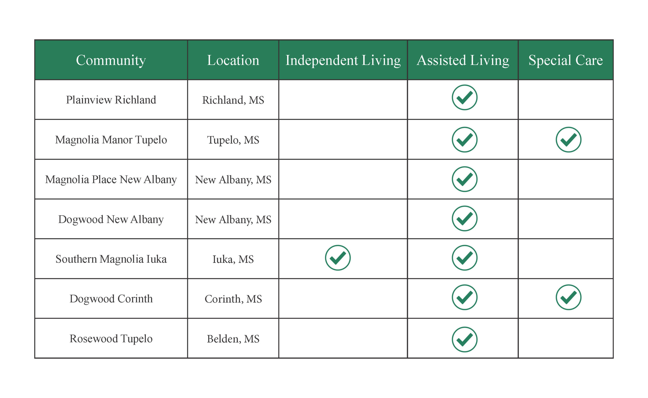 HSL location chart